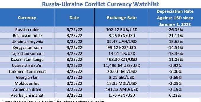 原创             卢布开启大反攻：俄罗斯央行的“汇率保卫战”初见成效？