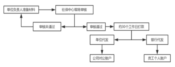 2022年最新版：产假工资发放标准​！