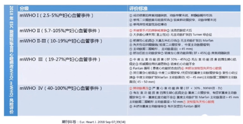 加拿大妊娠合并心脏病风险评分(2001年cardiac disease in pregnancy