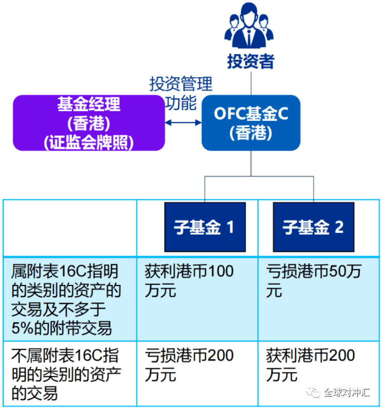 香港基金交易规则