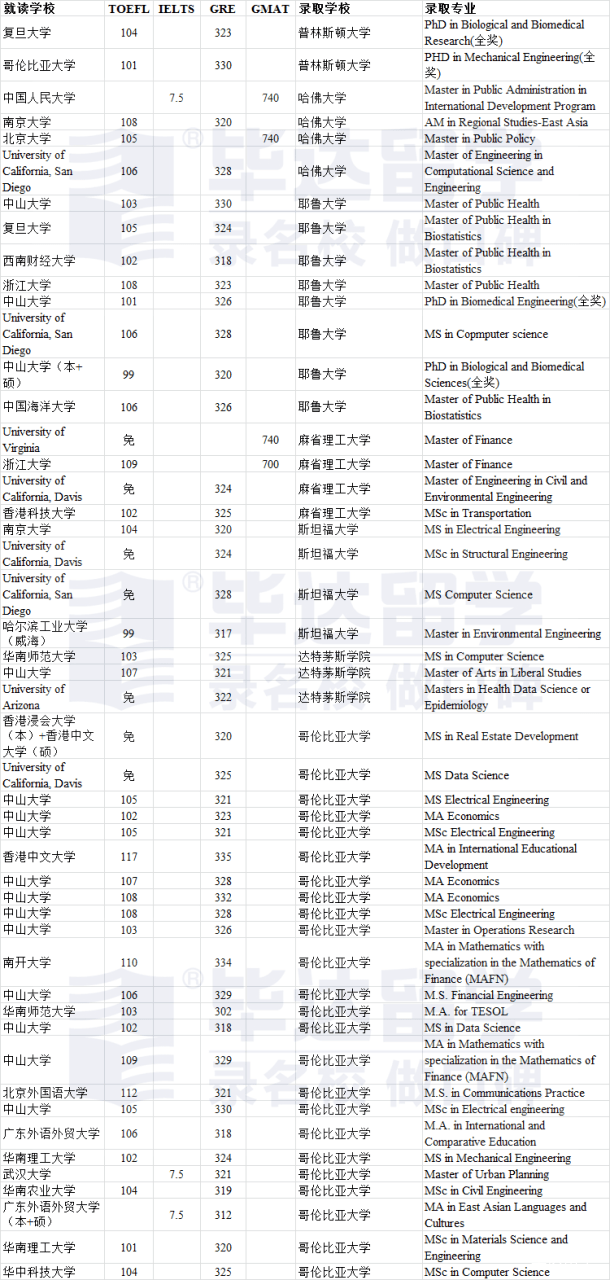 全美金融硕士2023入学免g项目大盘点！文件可自动领取！