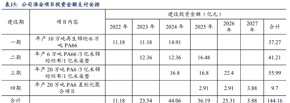 锦纶行业领航者,台华新材:上游技术突破带来发展机遇_公司_产品_坯布