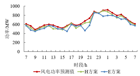 【精选100秒】华北电力大学 林俐,郑馨姚,周龙文:基于燃氢燃气轮机的