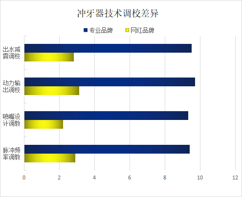 危害禁忌全科普_产品_口腔_品牌