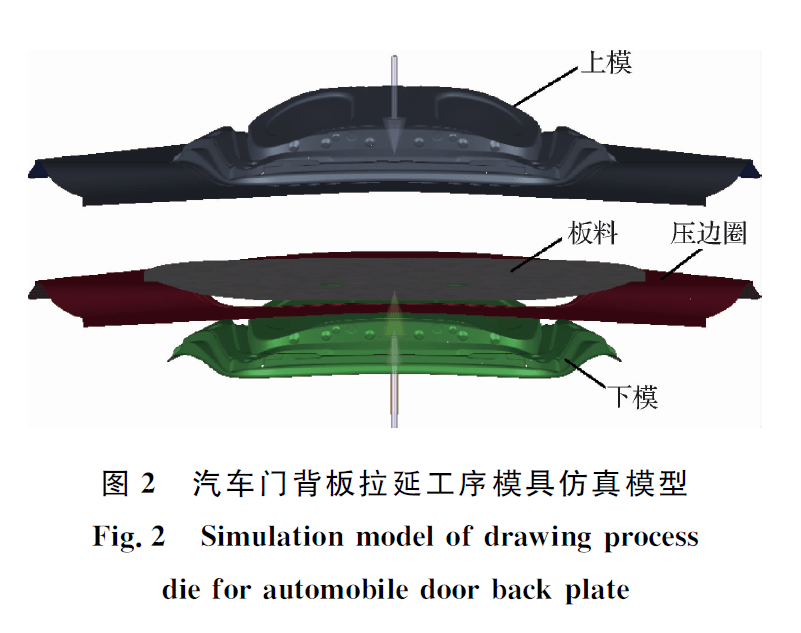 基于autoform有限元仿真分析软件,对汽车门背板冲压过程中孔边缘冲压