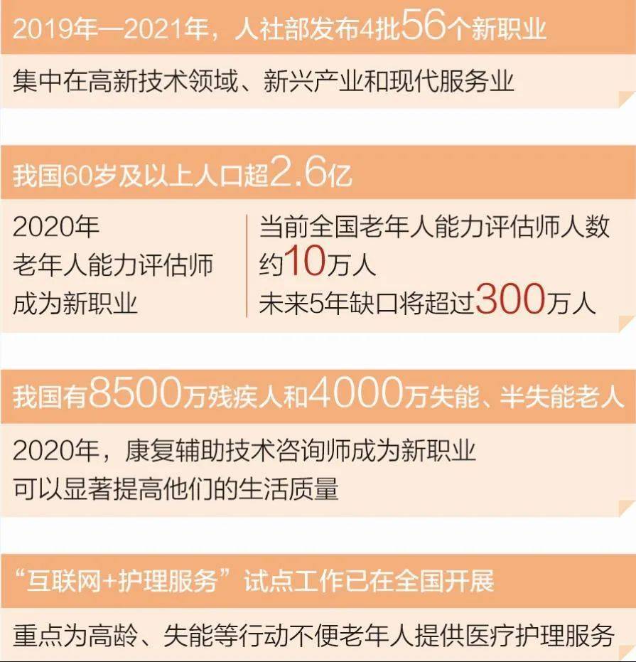 老年人能力评估师这个新兴职业从业者不足10万人,需求将超300万人