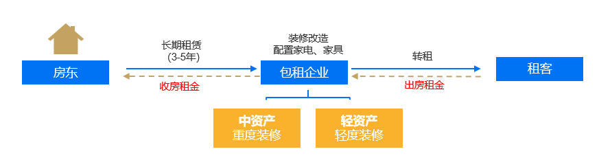 【贝壳南京】贝壳研究院新模式研究：国内分散式长租房模式探索OB体育(图1)