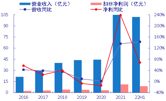 pg电子模拟器【银河电新周然团队】4680大圆柱专题报告之九：CTC结合一体化压(图12)