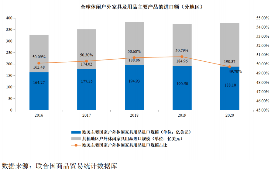 BB电子 BB平台浙江正特：经营业绩稳健增长占据热门赛道发展潜力不容小觑(图3)