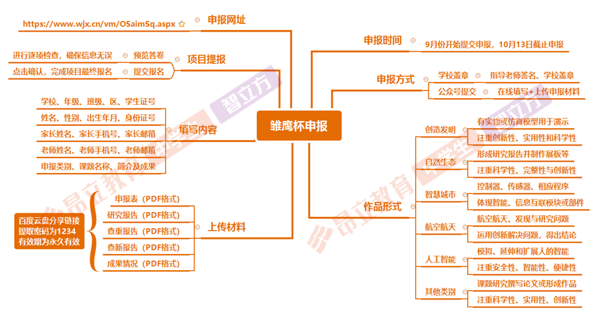 普娃也能获奖!_创新作品_雏鹰_竞赛