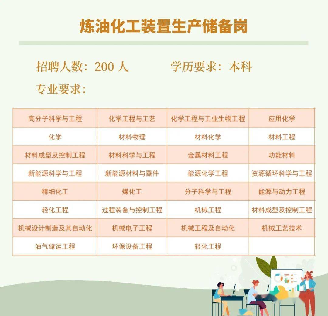 以上招聘岗位相关要求请以中国石化人才招聘网信息为准或登陆中国