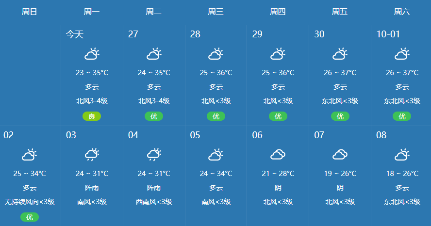 元旦期间天气预报江西赣州_(江西省赣州市春节期间天气预报)