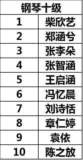 参赛指南|2022年simon杯浙江省第十五届钢琴分级大赛