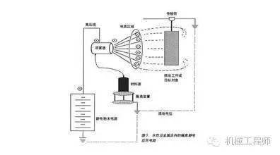 【工艺知识】表面处理技术分类，涨姿势！