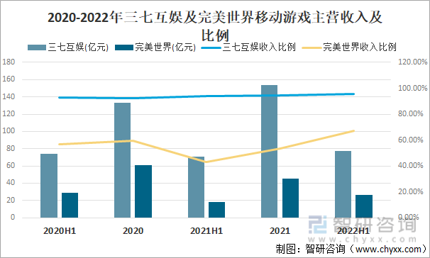 及竞争格局分析用户规模67亿人增幅达957%AG真人游戏平台2022中国游戏行业发展现状(图15)