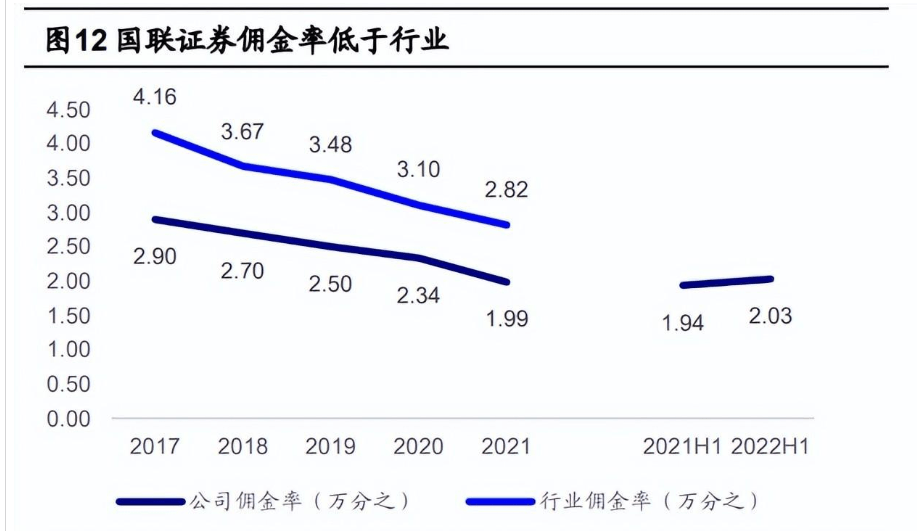 国联证券:基金投顾具先发优势,财富管理有望驱动公司快速成长_管理层