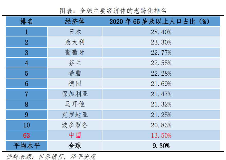 中国老龄化研究报告2022半岛体育(图2)