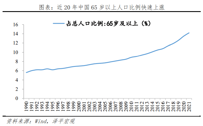 中国老龄化研究报告2022半岛体育(图1)