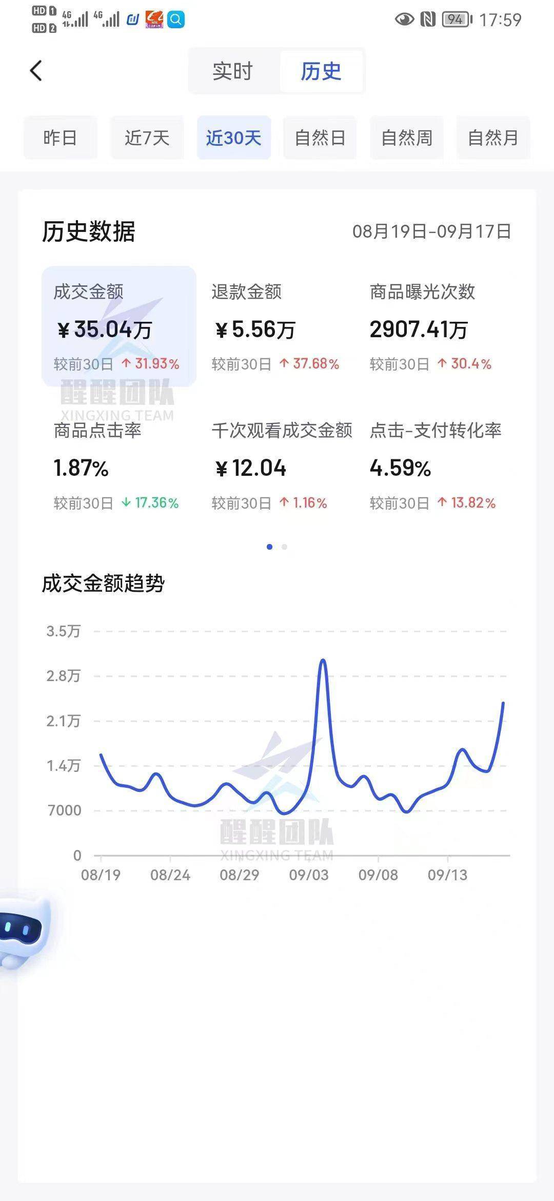 抖音卖出的东西多久才能收到钱