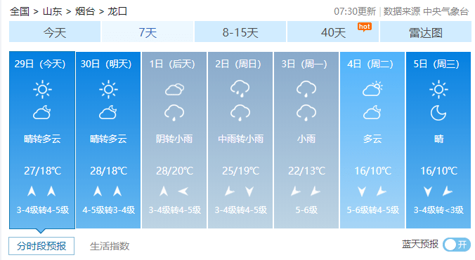 国庆期间龙口连续三天有雨_气温_山东_行程