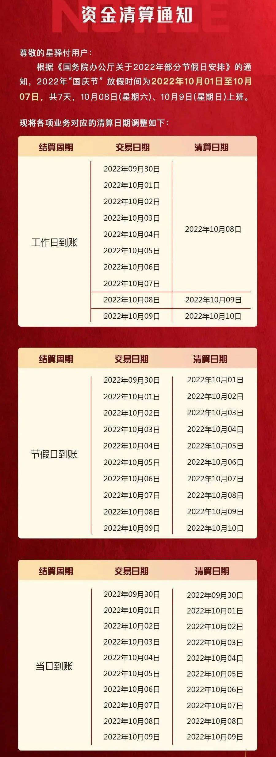 海科融通、随行付等各支付机构陆续发布2022年国庆假期结算通知