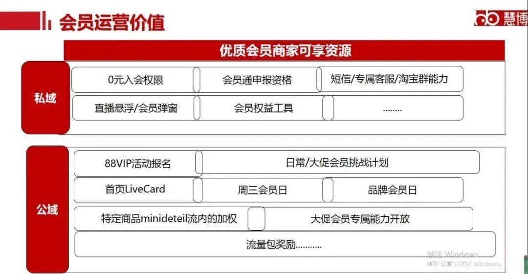 商家优势介绍_优质商家经验分享_优秀店家分享怎么介绍