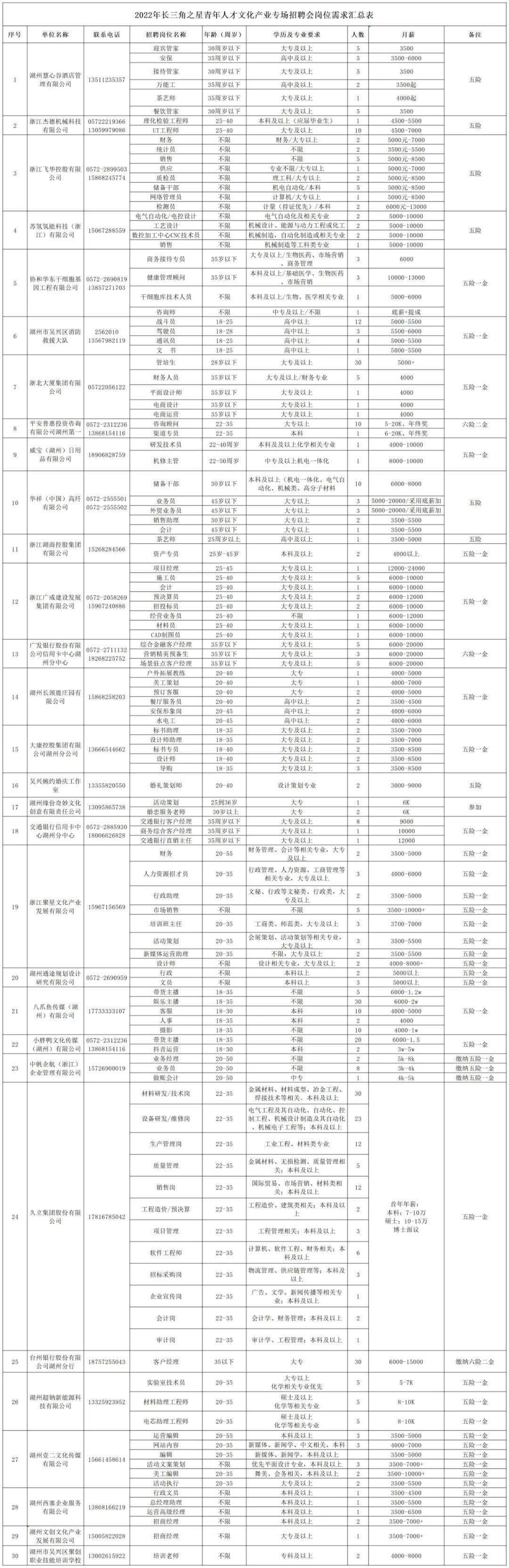 专场招聘！500多个岗位