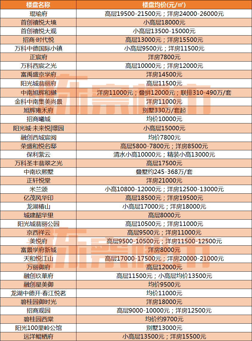 铁西区最新房价14800元/平！现在买房契税减免50%！