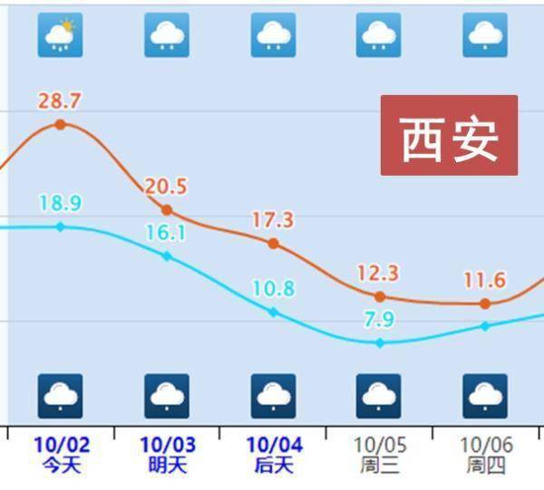 寒潮与高温预警同时发布，咋回事？