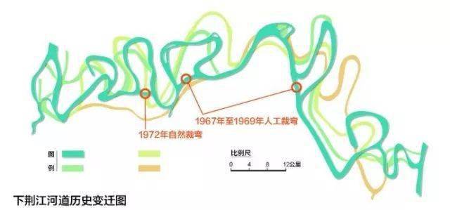 1967 年至1969 年,有关部门把中洲子和上车湾的两处蛇曲人工裁弯取直