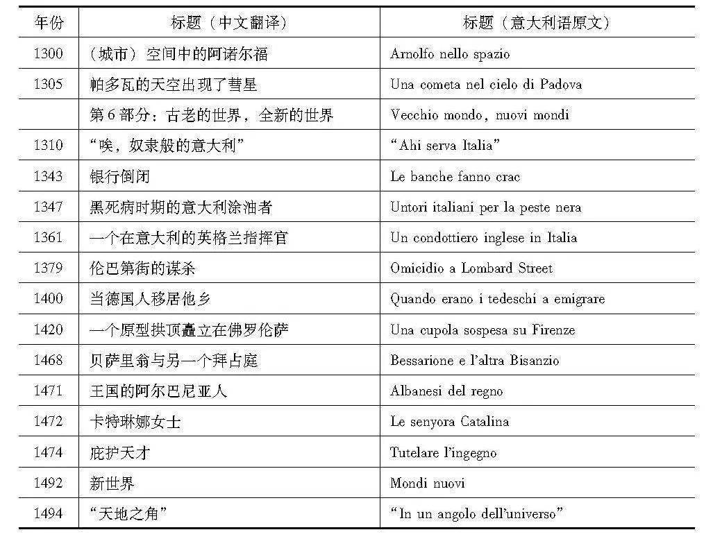 中世纪全球史:法国与意大利学者的探索_世界_历史_史学