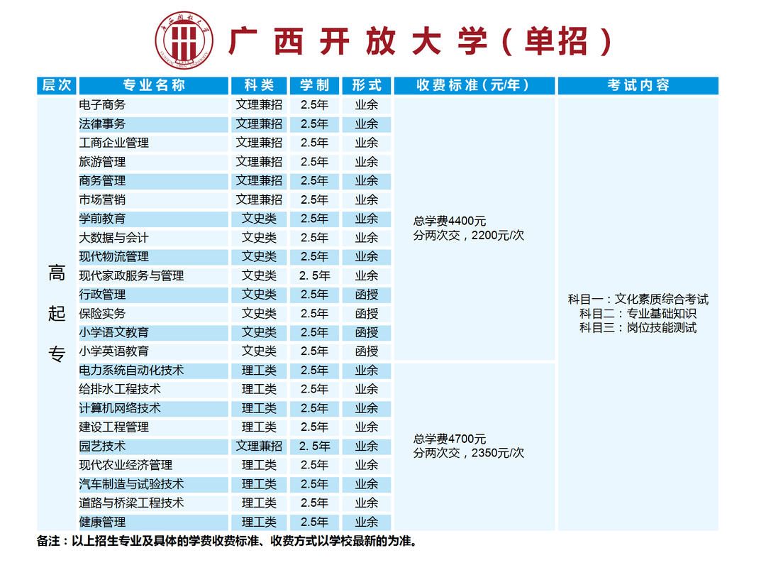 东兰人,广西开放大学2022年成人高等教育招生啦_考试_学历_招聘