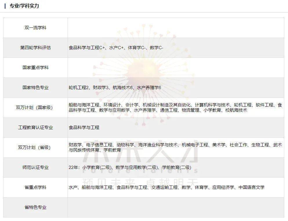 每日院校丨集美大学2022年院校专业分数！