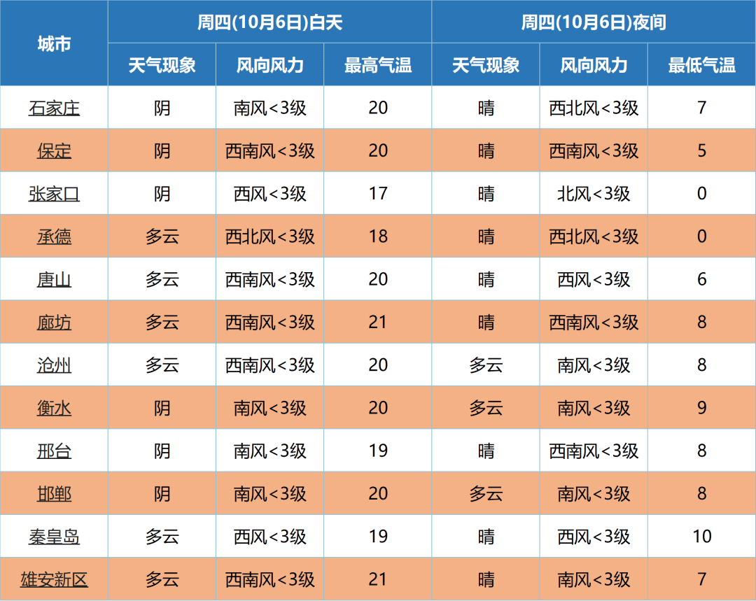 河北邯郸五指山天气怎么样 