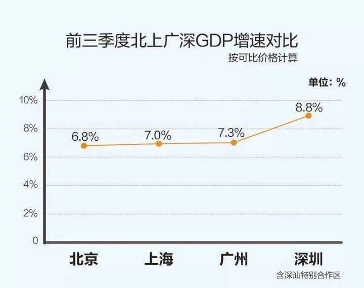 上海_北京_广州