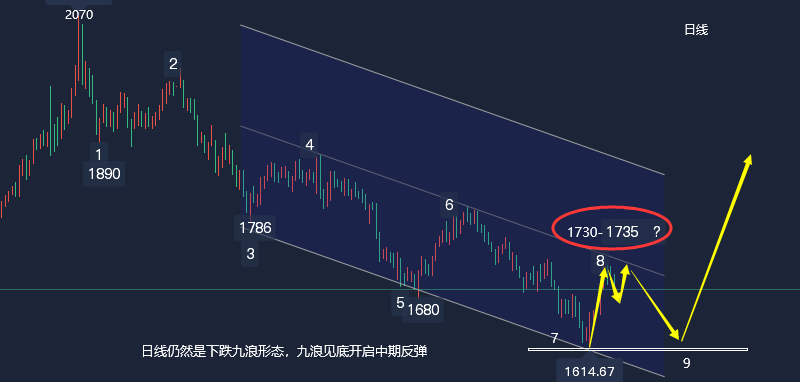 江沐洋：10.10今日黄金原油行情走势分析涨跌操作预测