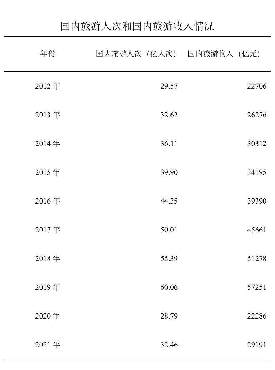 资讯 | 国内旅游市场不断发展壮大