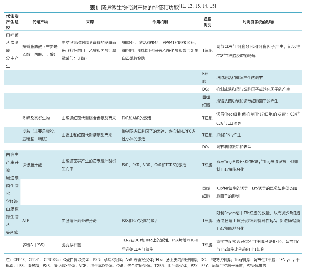 四,菌群失调与免疫相关临床疾病一旦肠道菌群和免疫系统之间的平衡被