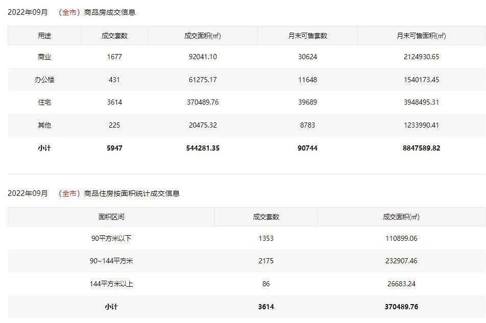 深圳10月份哪些新楼盘2021年（深圳2022年10月购房指南：196个在售楼盘+34个新盘提前曝光|房地产频道）深圳2022入市楼盘，