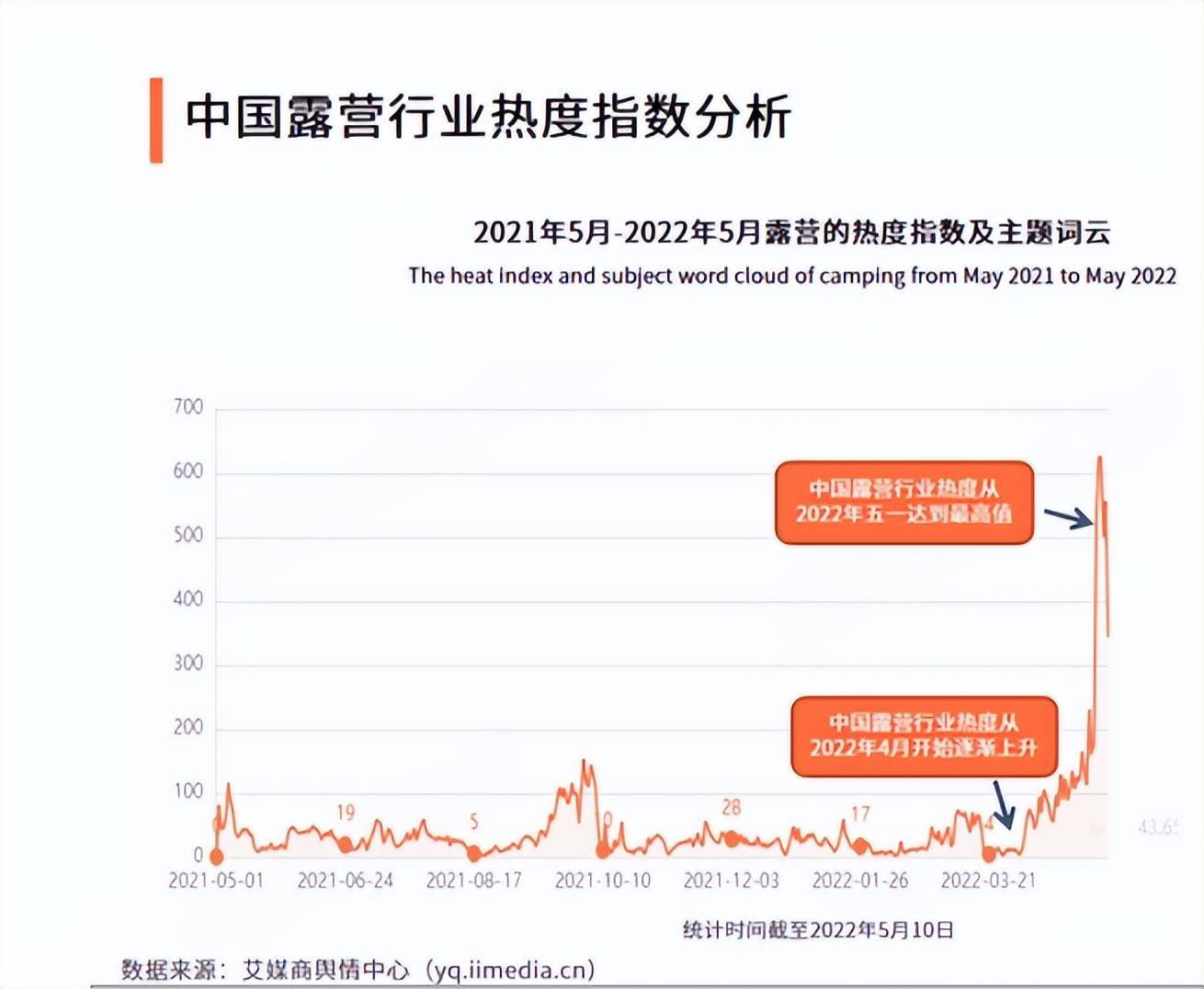 露营能野多久？2万亿市场，9万玩家涌入，当心成最后一茬“韭菜”