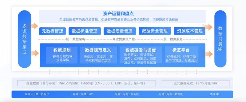Dataphin数据源如何优化企业数据管理效率？