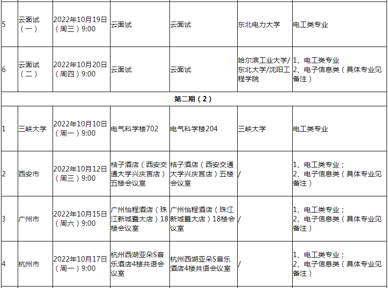 国家电网重庆电力2023校园招聘行程动态更新_公司_疫情_同学