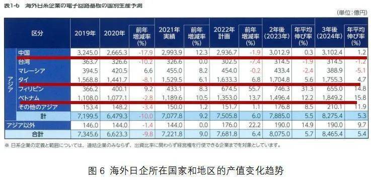 JPCA发布日本电子电路产业报告(图6)