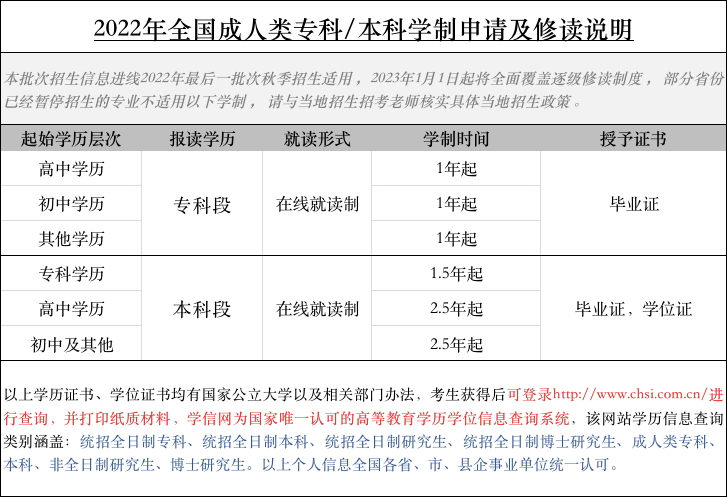 详情95报考流程/院校专业/费用报考期,咨询学员较多二维码加载较慢