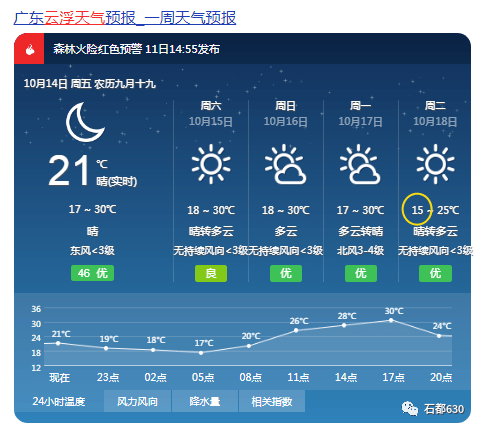 4月越南天气预报