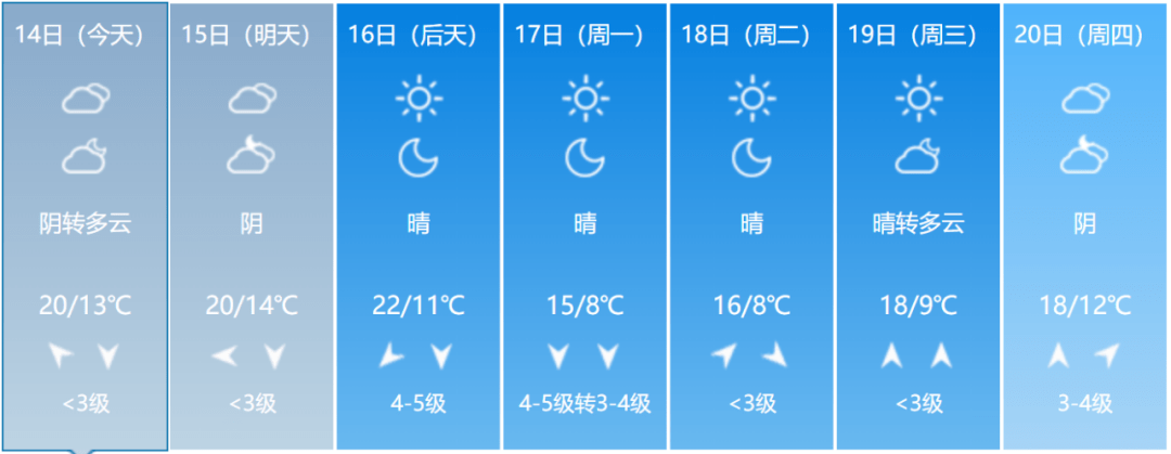 冷空气又来袭!大风 降温_气温_莒县_夜间