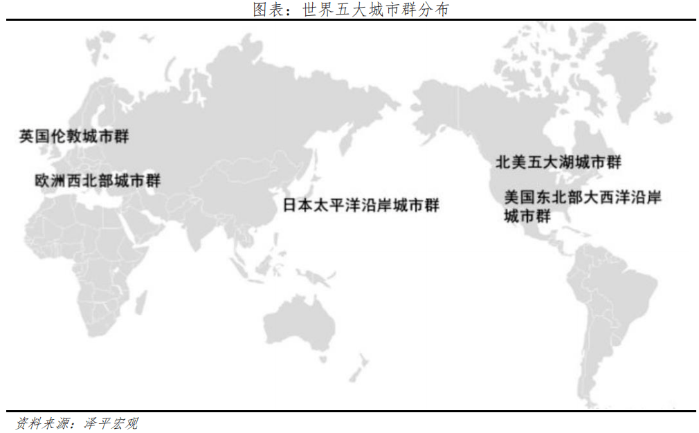 界级都市群的最新央求修复以首都为中央的世(图5)