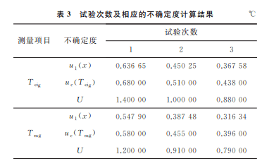 分享:聚醚醚酮材料熔融温度,结晶温度和玻璃化转变温