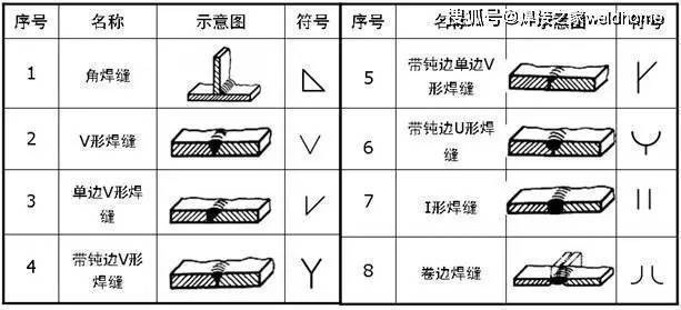 kb体育焊接在钣金图纸中如何标注你知道吗？(图2)