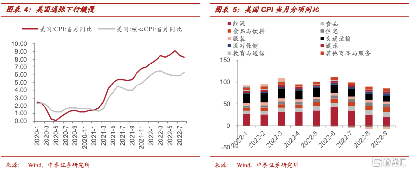 “暖冬行情”拉开序幕：投资节奏和配置方向将如何演绎？